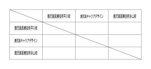 第22回全国専門学校バレーボール選手権大会九州ブロック予選 組み合わせ