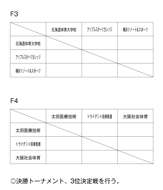 第18回全国専門学校バスケットボール選手権大会 組み合わせ2