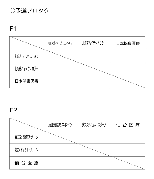 第18回全国専門学校バスケットボール選手権大会 組み合わせ1