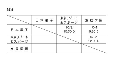 第32回東京都専門学校秋季サッカー大会（II部） 組み合わせ2