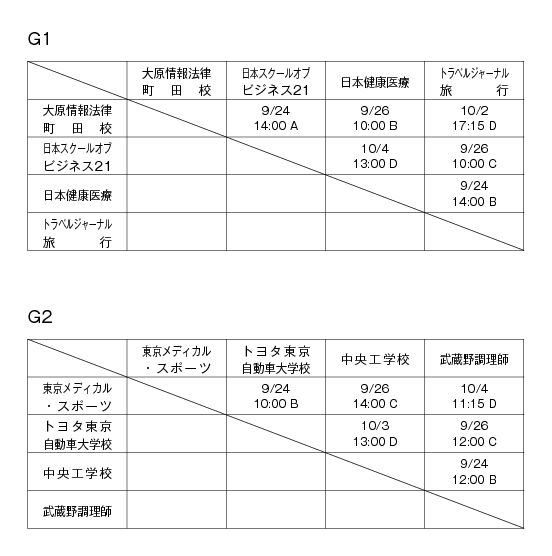 第32回東京都専門学校秋季サッカー大会（II部） 組み合わせ1