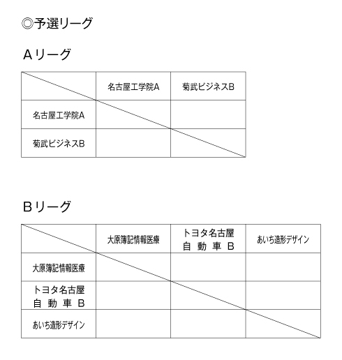 第25回愛知県専修学校各種学校連合会卓球大会（団体戦） 組み合わせ1