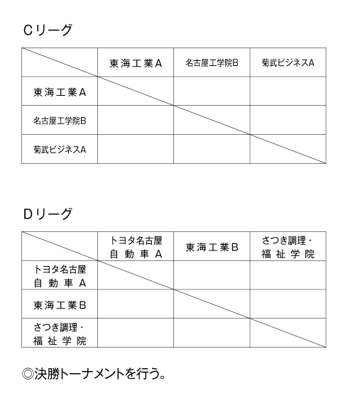 第25回愛知県専修学校各種学校連合会卓球大会（団体戦） 組み合わせ2