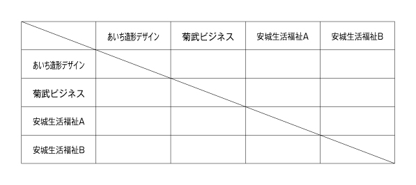 第25回愛知県専修学校各種学校連合会卓球大会（団体戦） 組み合わせ