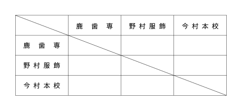 第34回鹿児島県専門学校スポーツ大会卓球競技（団体戦） 組み合わせ