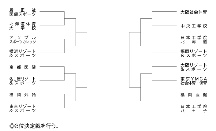 第13回全国専門学校テニス選手権大会（団体戦） 組み合わせ