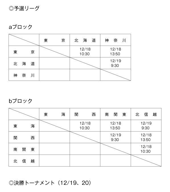 第14回全国専門学校バスケットボール選抜大会 組み合わせ