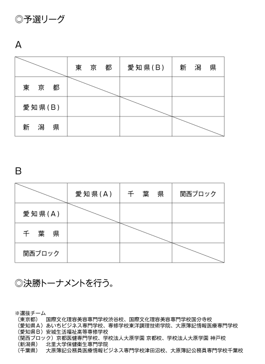 第29回全国専門学校卓球選手権大会（団体戦） 組み合わせ