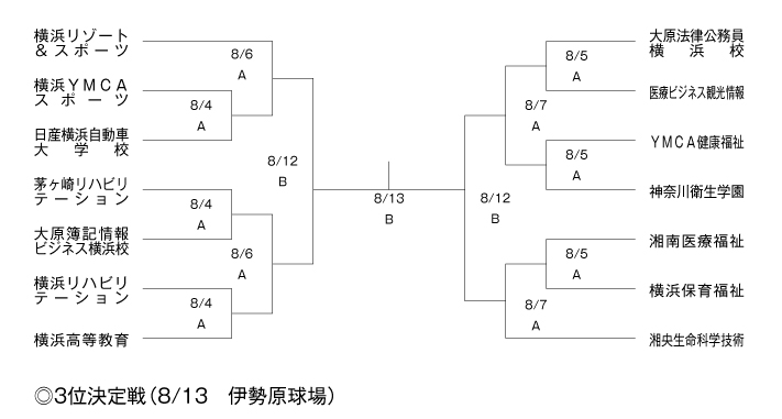 第23回神奈川県専門学校体育大会軟式野球大会 組み合わせ