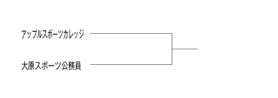 第19回全国専門学校バスケットボール選手権大会北信越ブロック代表決定戦 組み合わせ