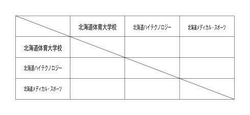 第19回全国専門学校バスケットボール選手権大会北海道予選 組み合わせ