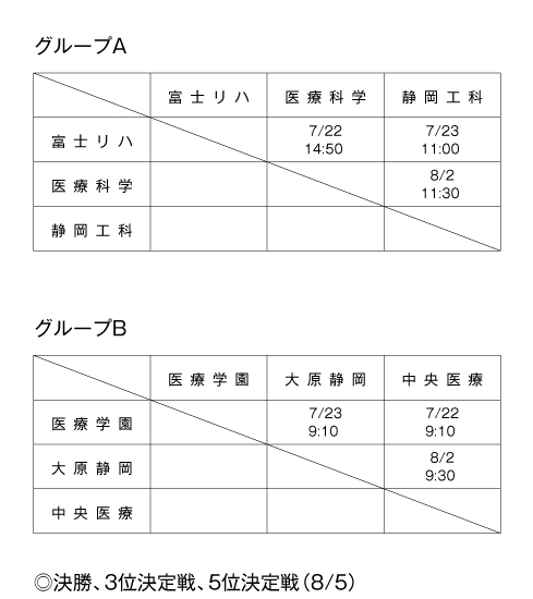 第24回全国専門学校サッカー選手権大会東海ブロック静岡県代表決定戦 組み合わせ