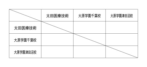 第19回全国専門学校バスケットボール選手権大会南関東ブロック予選 組み合わせ