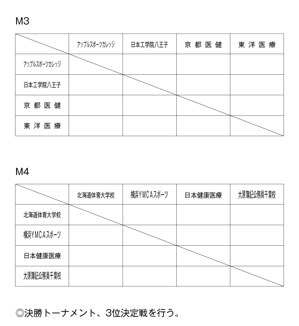 第19回全国専門学校バスケットボール選手権大会 組み合わせ2