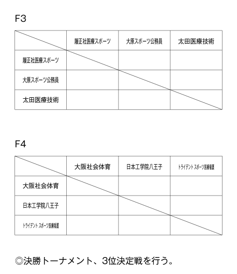 第19回全国専門学校バスケットボール選手権大会 組み合わせ2