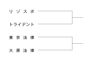 第19回全国専門学校バスケットボール選手権大会東海地区予選 組み合わせ