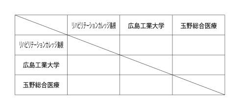 第24回全国専門学校サッカー選手権大会中四国ブロック予選 組み合わせ