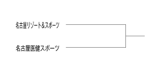 平成26年度夏季東海地区専門学校テニス選手権大会（団体戦） 組み合わせ