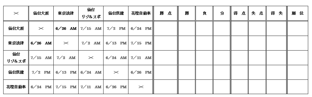 平成26年度宮城県専修学校各種学校連合会杯サッカー大会 組み合わせ