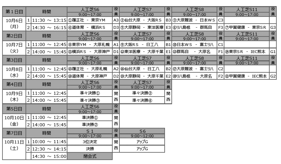 第24回全国専門学校サッカー選手権大会 組み合わせ3