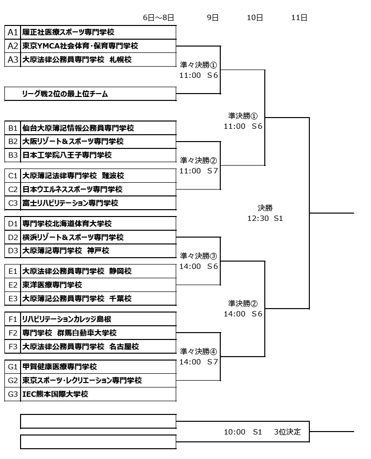 第24回全国専門学校サッカー選手権大会 組み合わせ2