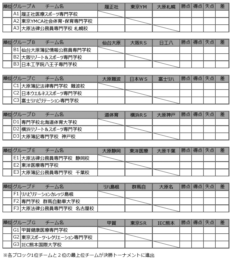 第24回全国専門学校サッカー選手権大会 組み合わせ1