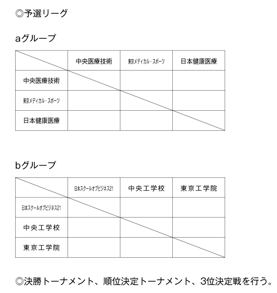 第23回全国専門学校バレーボール選手権大会関東ブロック予選 組み合わせ