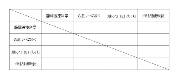 第23回全国専門学校バレーボール選手権大会東海ブロック予選 組み合わせ