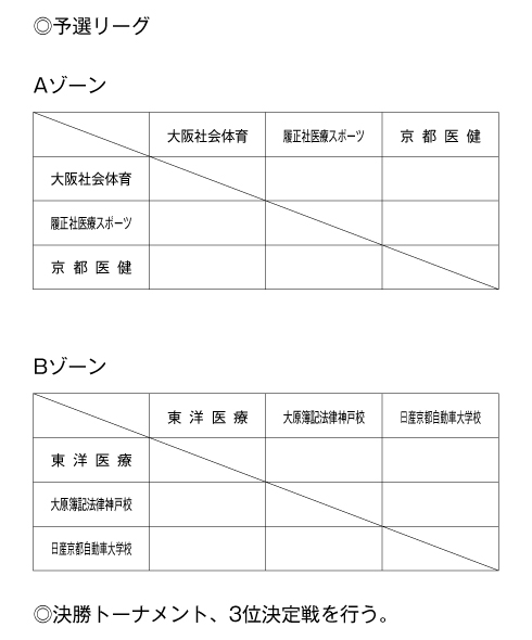 第23回全国専門学校バレーボール選手権大会関西ブロック予選 組み合わせ