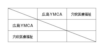 第23回全国専門学校バレーボール選手権大会中四国ブロック予選 組み合わせ