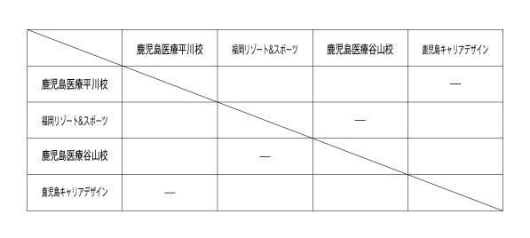 第23回全国専門学校バレーボール選手権大会九州ブロック予選 組み合わせ