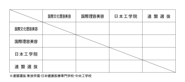 第38回東京都専門学校卓球選手権大会（団体戦） 組み合わせ