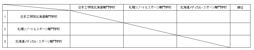 第2回北海道専門学校テニス選手権大会（団体戦） 組み合わせ