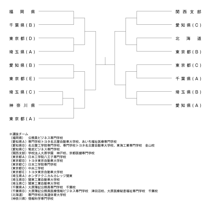 第30回全国専門学校卓球選手権大会（団体戦） 組み合わせ