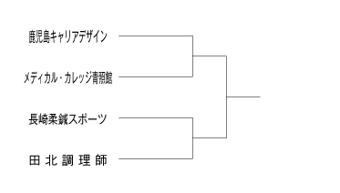 第36回九州ブロック専門学校体育大会卓球競技（団体戦） 組み合わせ