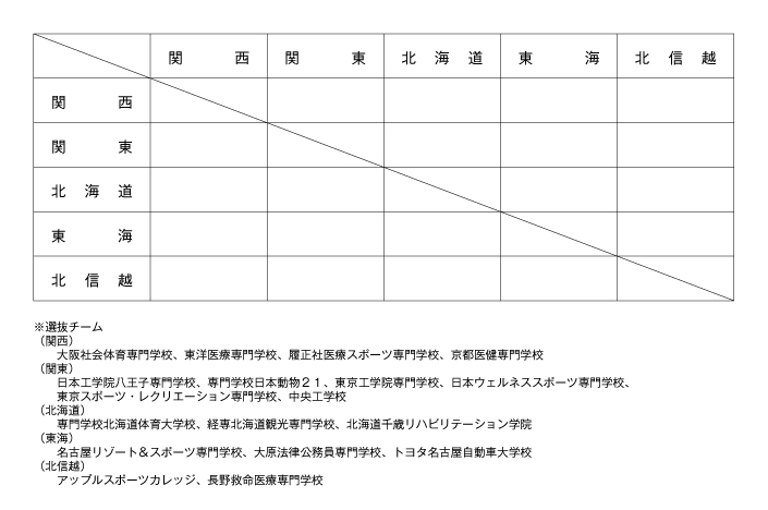 第21回全国専門学校バレーボール選抜優勝大会 組み合わせ