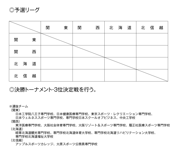 第21回全国専門学校バレーボール選抜優勝大会 組み合わせ