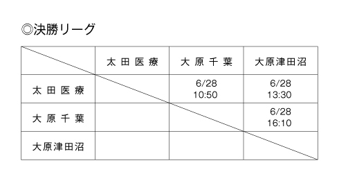 第20回全国専門学校バスケットボール選手権大会南関東ブロック予選 組み合わせ