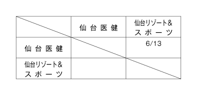 第20回全国専門学校バスケットボール選手権大会東北ブロック予選 組み合わせ