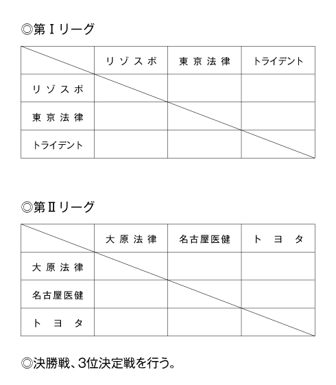 第20回全国専門学校バスケットボール選手権大会東海地区予選 組み合わせ