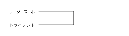 第20回全国専門学校バスケットボール選手権大会東海地区予選 組み合わせ