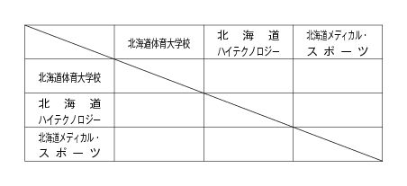 第20回全国専門学校バスケットボール選手権大会北海道予選 組み合わせ