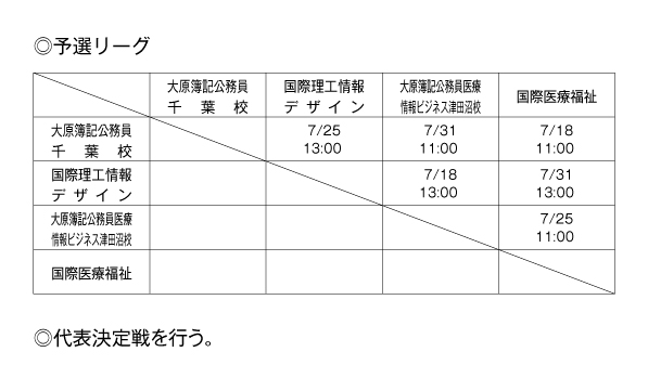 第25回全国専門学校サッカー選手権大会千葉県予選 組み合わせ