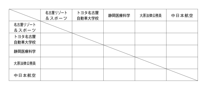 第24回全国専門学校バレーボール選手権大会東海ブロック予選 組み合わせ