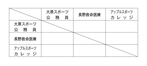 第24回全国専門学校バレーボール選手権大会北信越ブロック予選 組み合わせ