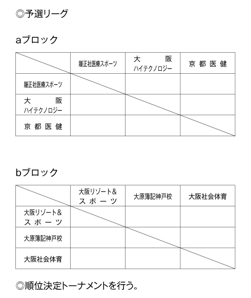 第24回全国専門学校バレーボール選手権大会関西ブロック予選 組み合わせ