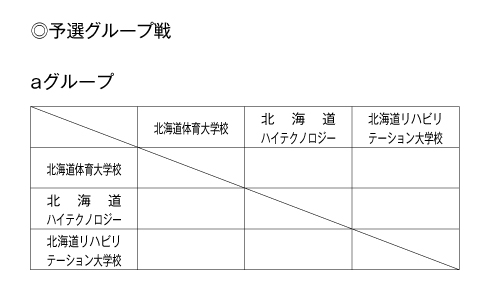 第24回全国専門学校バレーボール選手権大会北海道ブロック予選 組み合わせ1