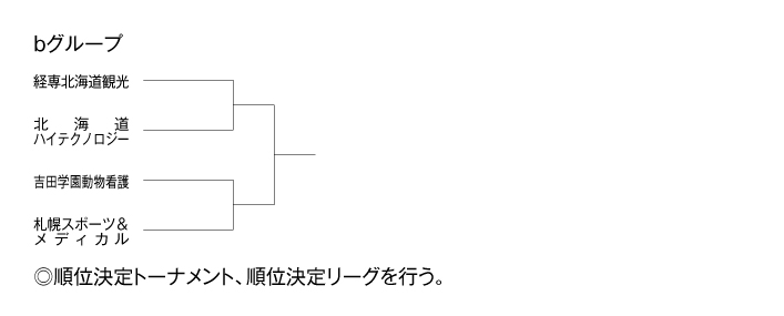 第24回全国専門学校バレーボール選手権大会北海道ブロック予選 組み合わせ2