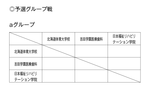 第24回全国専門学校バレーボール選手権大会北海道ブロック予選 組み合わせ1