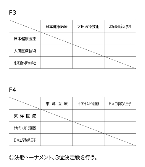 第20回全国専門学校バスケットボール選手権大会 組み合わせ2